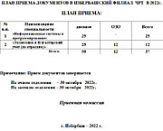 Динамика приема